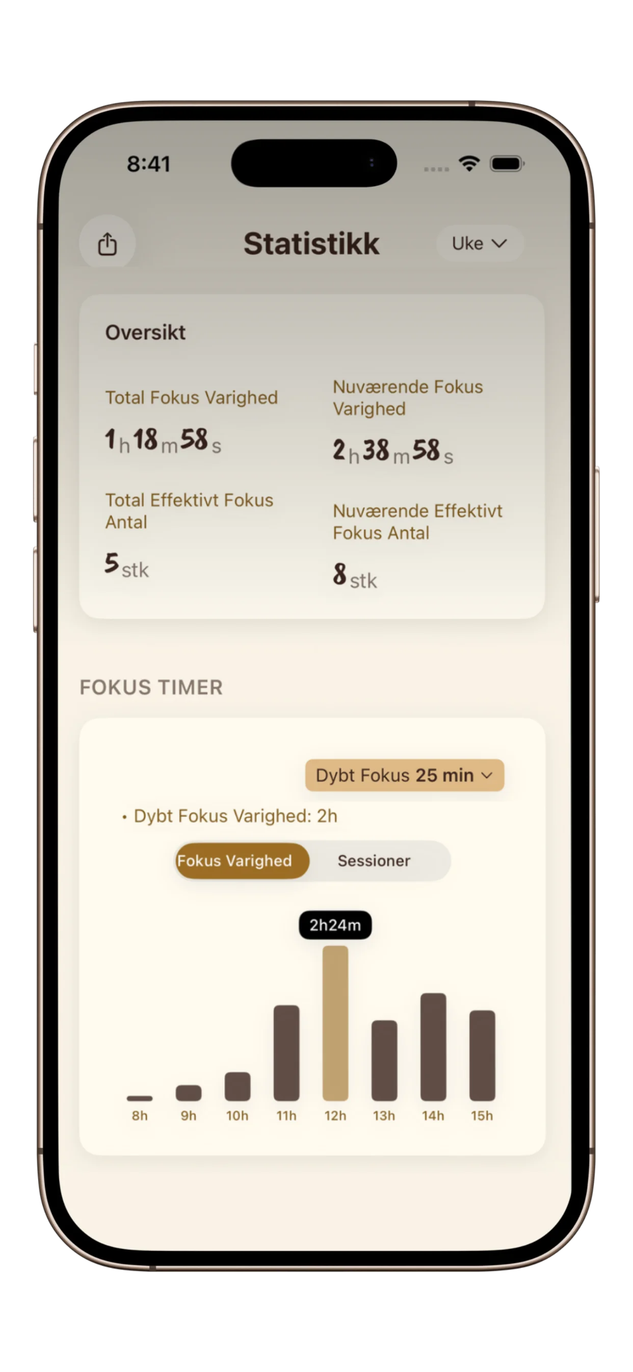 PurrrrrFocus Statistikker skærm viser fokusstreger, samlede timer og fremskridtssporing
