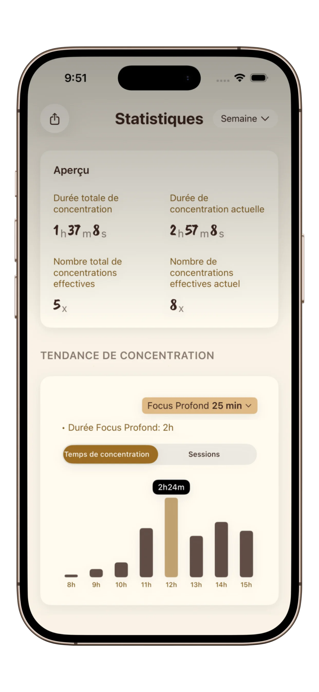 Écran des statistiques PurrrrrFocus montrant les séries de concentration, le total d'heures et le suivi des progrès